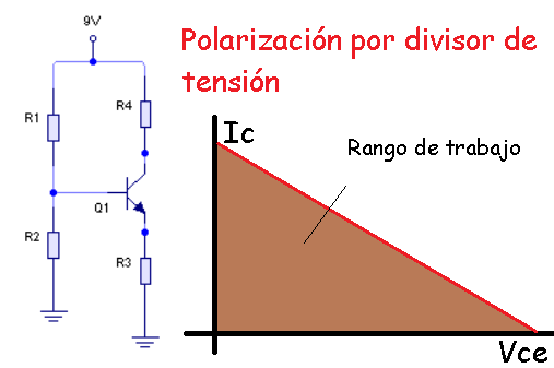 rango de funcionamiento