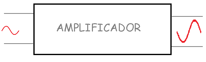 amplificador básico