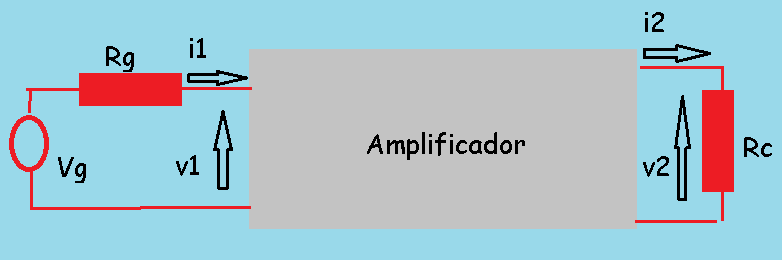 Ganancia en un amplificador
