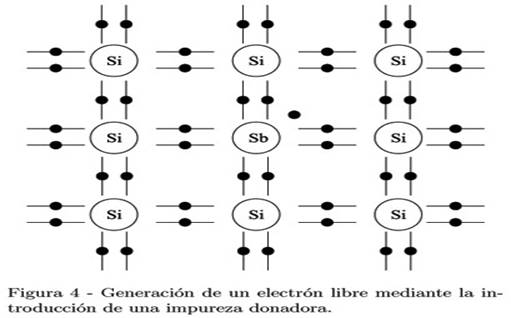 rompiendo ligazón de la estructura cristalina