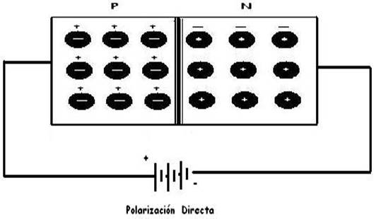diodo polarizado directamente