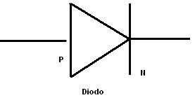 diodo