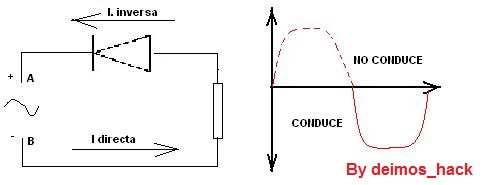 circuito rectificador simple