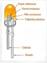 diodo LED reacciona y produce luz