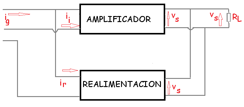 diagrama de realimentación paralelo - paralelo