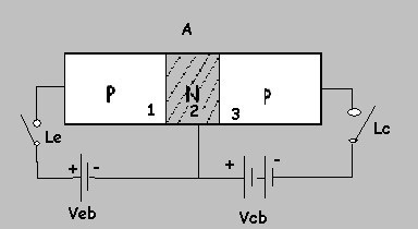 El transistor polarizado sin alimentar