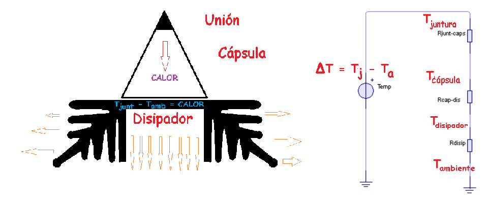 simil eléctrico de la temperatura en un dispositivo