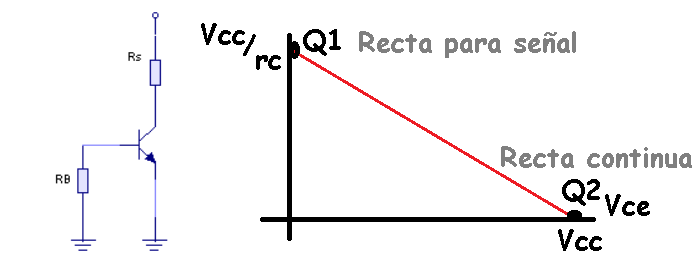 recta de carga en amplificador clase C