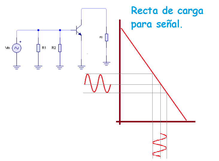 recta de carga de señal