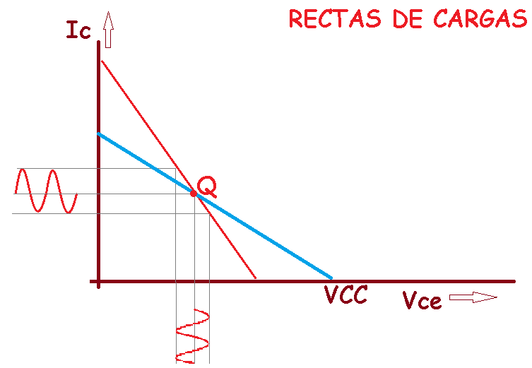 juntando las dos rectas de cargas