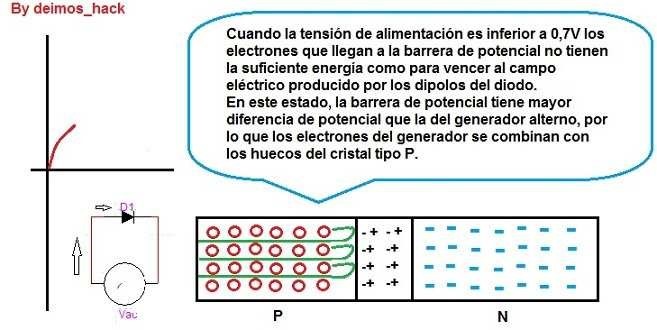presión eléctrica afecta al dipolo