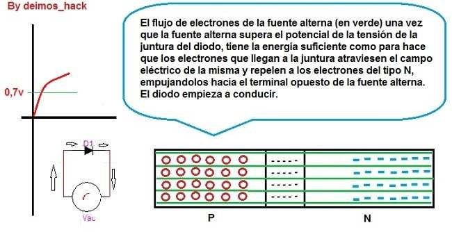presión eléctrica afecta al dipolo