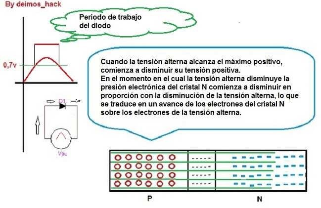 presión eléctrica afecta al dipolo