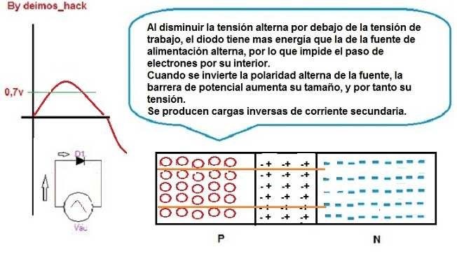 presión eléctrica afecta al dipolo