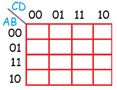 Mapa de Karnaugh para tabla de 4 variables