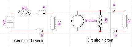 relación entre circuitos Thevenin y Norton