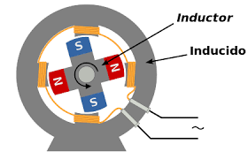 alternador o máquina eléctrica generadora de electricidad