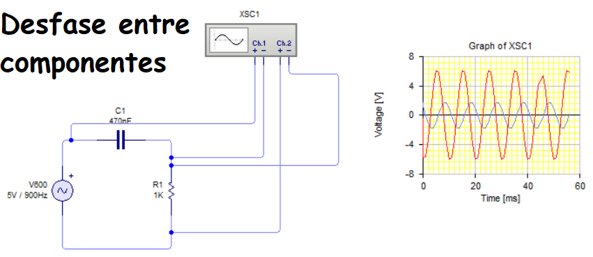 circuito con condensador y resistencia