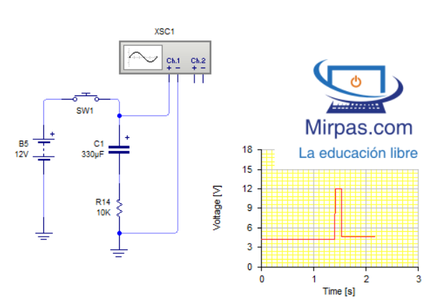 En el momento de conducción el condensador se carga y al liberar el pulsador se va descargando poco a poco circuito con condensador y resistencia en serie