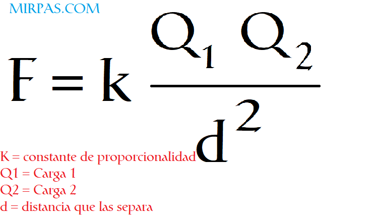 la fuerza de atracción o repulsión es proporcional al cuadrado de sus distancias formula de las cargas eléctricas