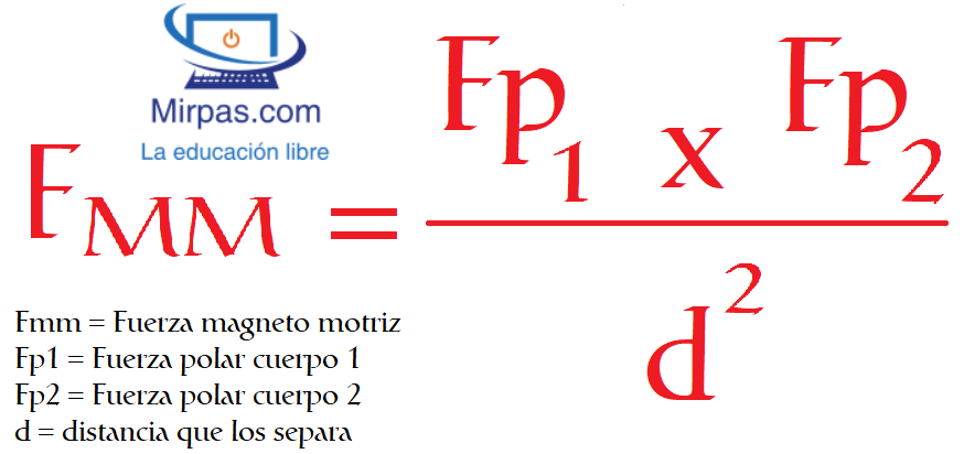 La fuerza de atracción o repulsión magnética entre polos de distinto e igual valor, es directamente proporcional a sus fuerzas magnéticas e inversamente proporcional al cuadrado de la distancia que los separa formula fuerza magneto motriz