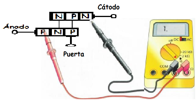 comprobación errorea del tiristor