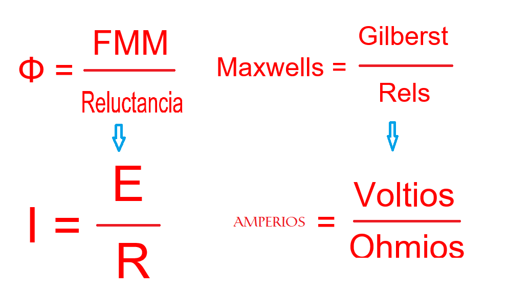 similitud de circuitos