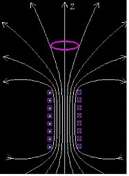 lineas magnéticas