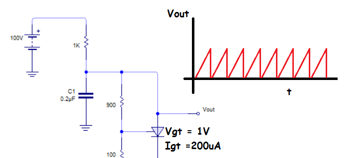 forma de onda del circuito