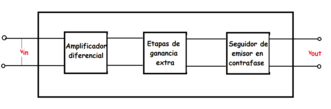 diagrama de bloques de un amplificador operacional