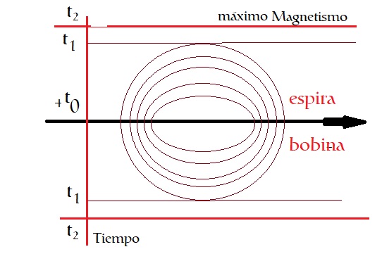 grafica