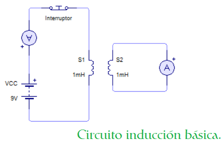 proceso de inducción
