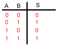tabla de verdad