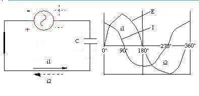 Circuito alimentado con corriente alterna y condensador circuito alterno con condensador