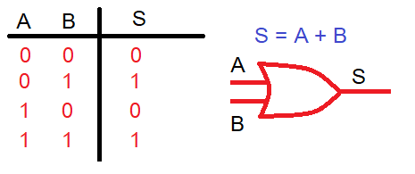 función OR