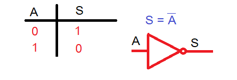 Función AND