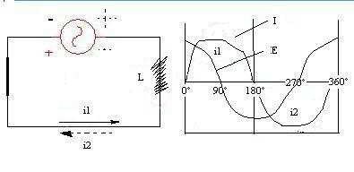 Circuito alimentado con corriente alterna y una inductancia circuito con inductancia