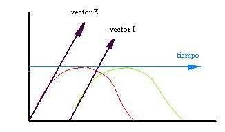 Vectores unitarios