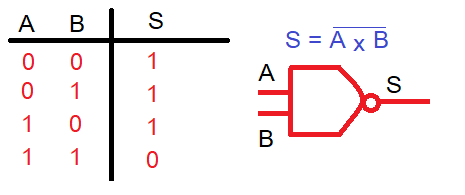 Función NAND