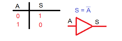 Función AND