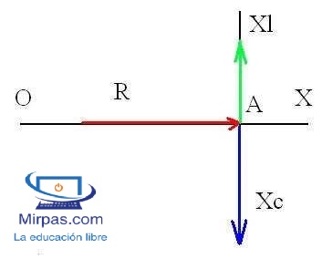 la impedancia representa las tres reactancias en C.A representación de la impedancia