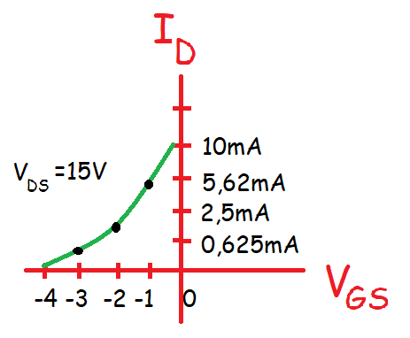 Características de transferencia.