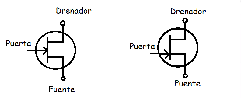 Símbolo eléctrico del JFET