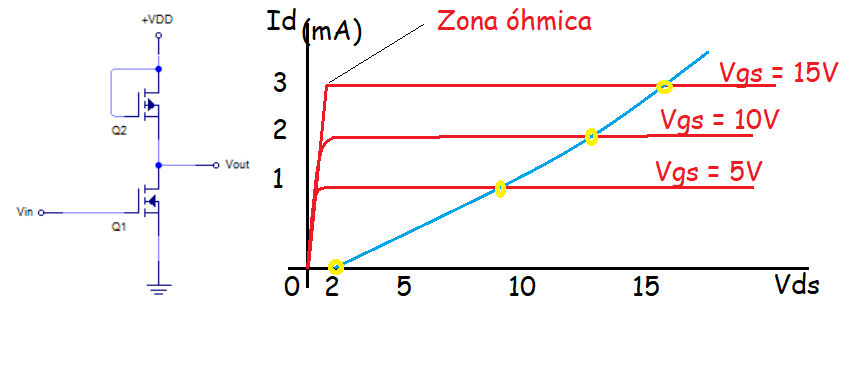 curva de dos terminales