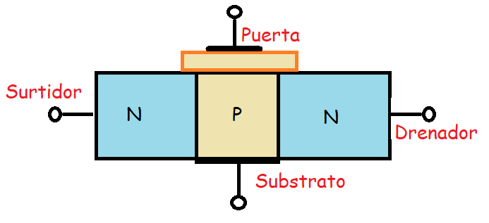 MOSFET de enriquecimiento.