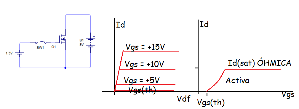 graficas de funcionamiento