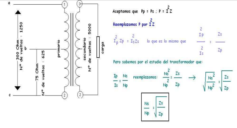 adpatación de impedancias
