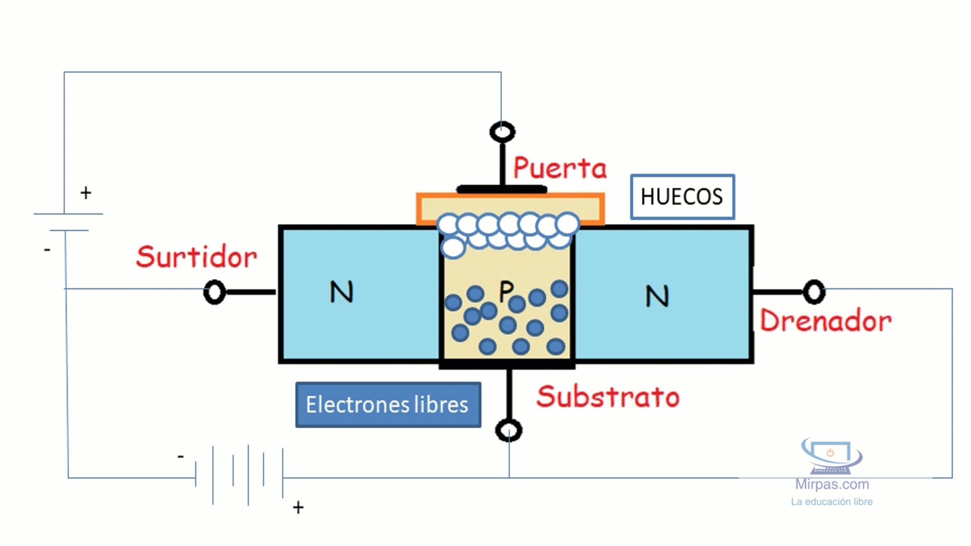 relleno de huecos al conectar la alimentacion positiva