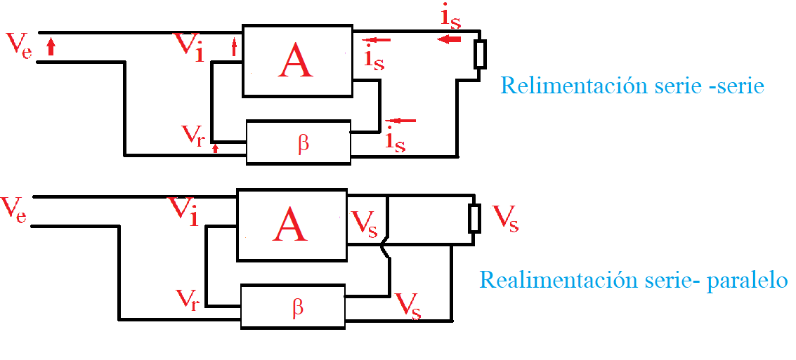 Impedancia de salida del amplificador aumenta con la configuración del realimentador.