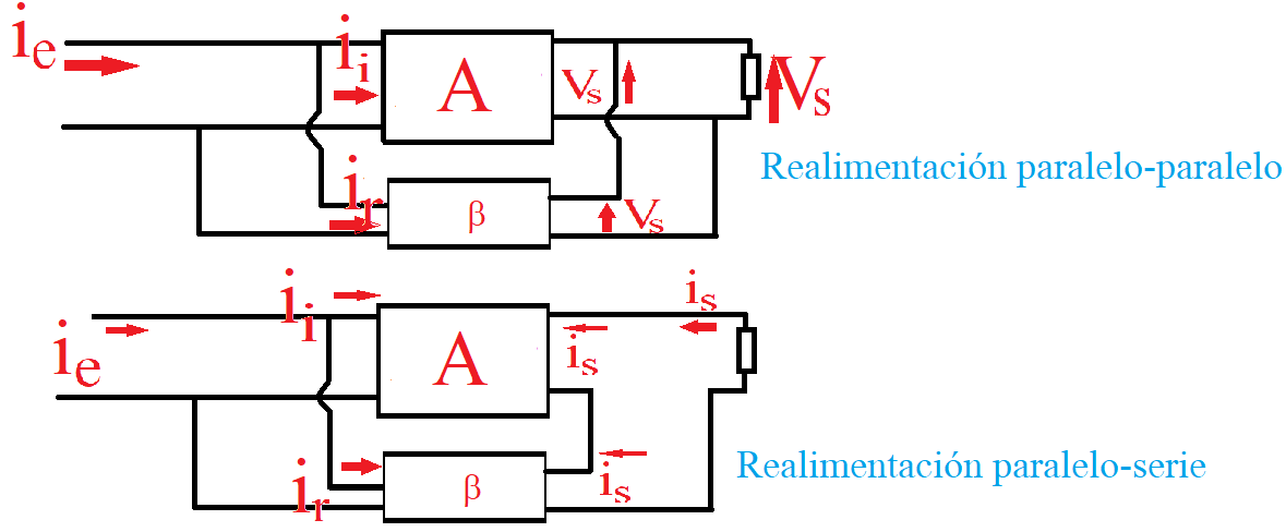 Impedancia de salida del amplificador aumenta con la configuración del realimentador.